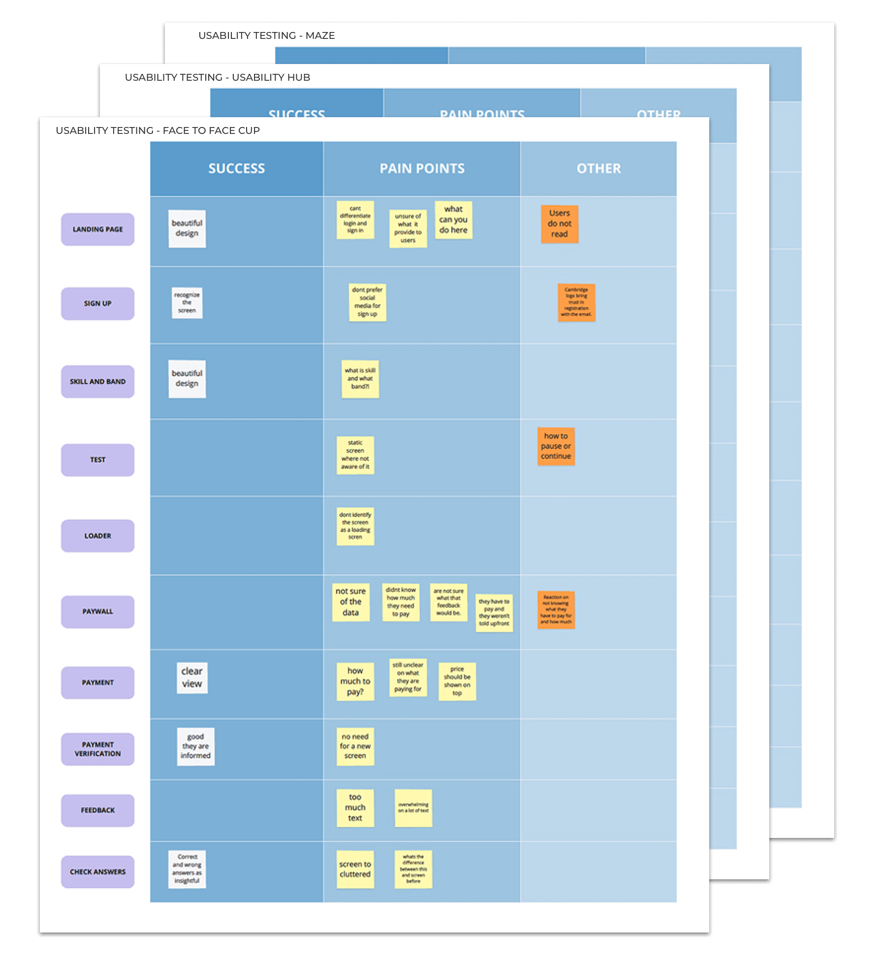 Affinity mapping notes from usability testing sessions organized in Miro