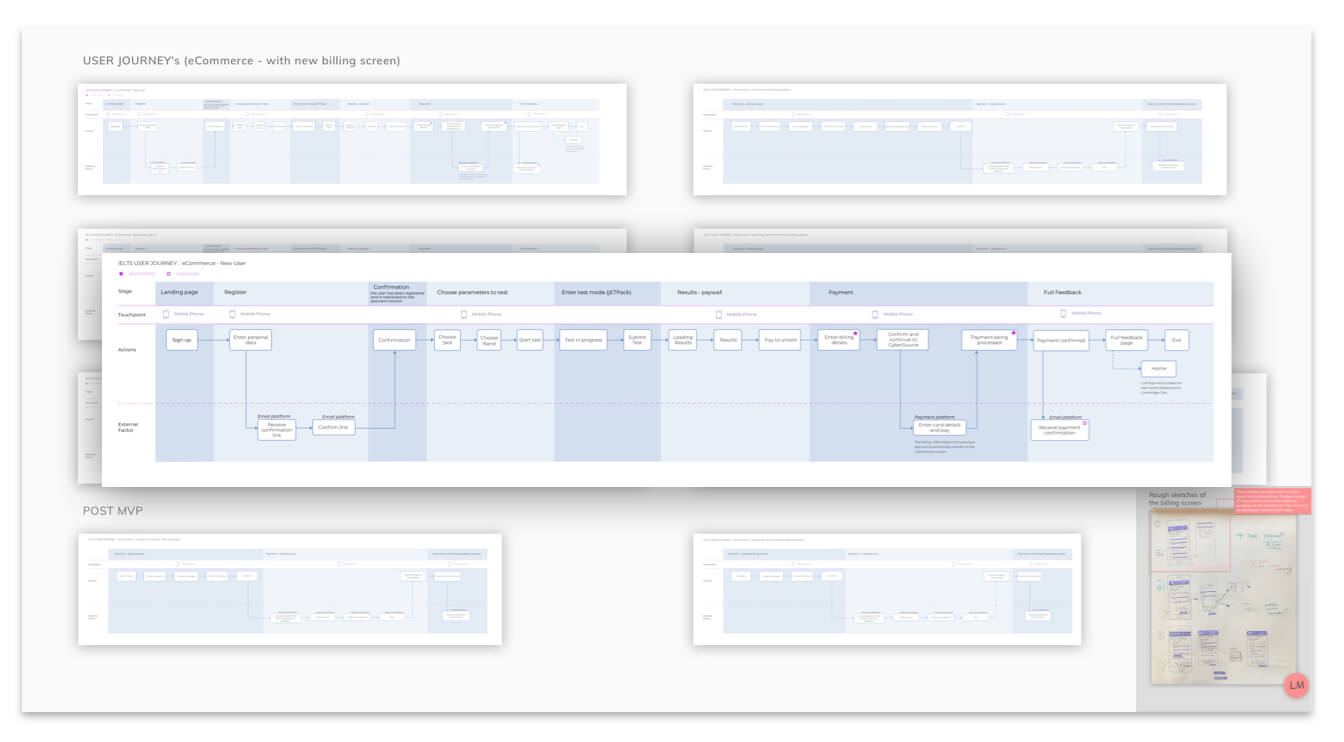 Low-fidelity wireframes showing user flow and screen layouts for IELTS Intelligence