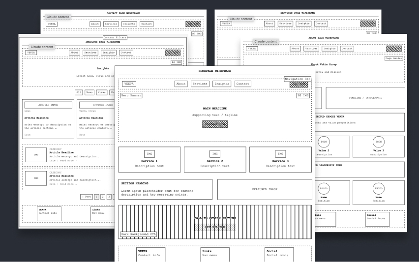 iPad wireframe sketches showing layout explorations